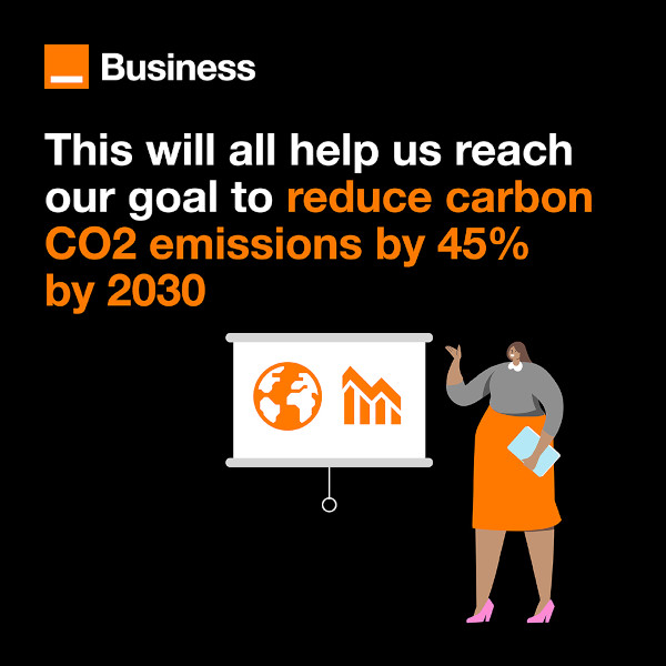 This will all help us reach our goal to reduce carbon CO2 emissions by 45% by 2030