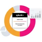 Splunk Enterprise Certified Architect