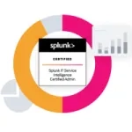 Splunk ITSI Certified Administrator
